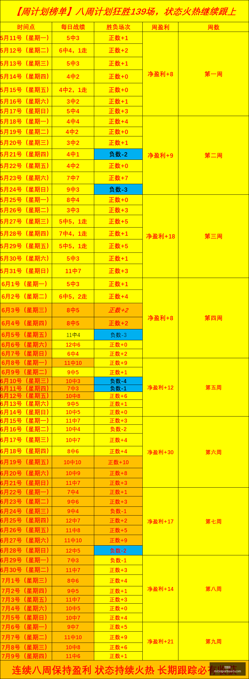 米博体育米,博体育官网,数据冲到,米博体育官网,米博体育App,米博体育直播,米博体育平台,米博体育入口