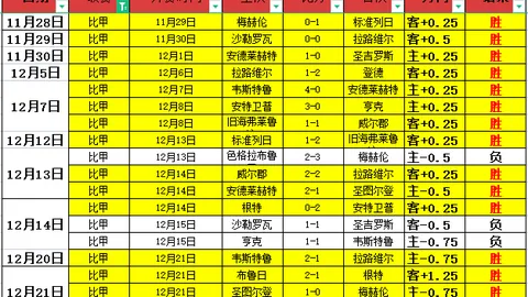 巅峰卡位激战正酣：榜首关键对决火花四溅